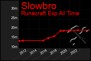 Total Graph of Slowbro