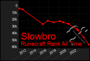 Total Graph of Slowbro