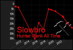 Total Graph of Slowbro