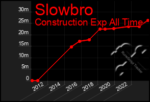 Total Graph of Slowbro