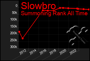 Total Graph of Slowbro