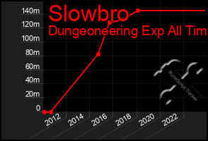 Total Graph of Slowbro