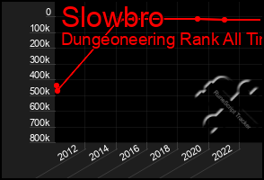Total Graph of Slowbro