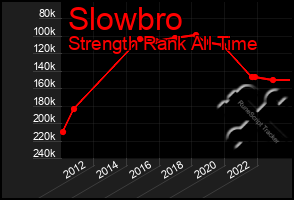 Total Graph of Slowbro