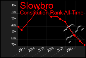 Total Graph of Slowbro