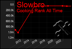 Total Graph of Slowbro