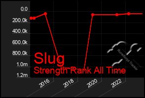 Total Graph of Slug