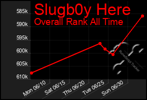 Total Graph of Slugb0y Here