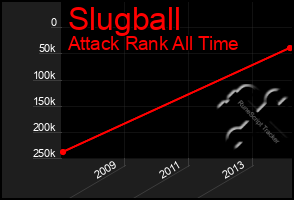 Total Graph of Slugball