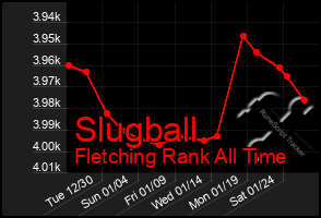 Total Graph of Slugball