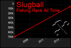 Total Graph of Slugball