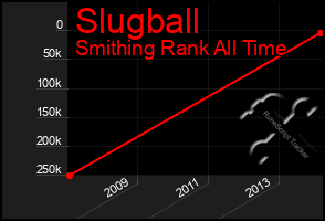 Total Graph of Slugball