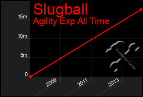 Total Graph of Slugball