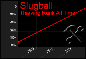 Total Graph of Slugball