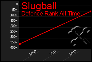 Total Graph of Slugball