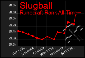 Total Graph of Slugball