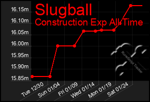 Total Graph of Slugball