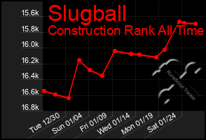 Total Graph of Slugball