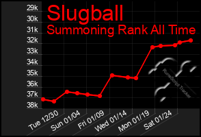 Total Graph of Slugball