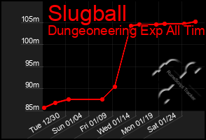 Total Graph of Slugball