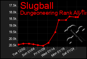 Total Graph of Slugball