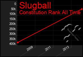 Total Graph of Slugball