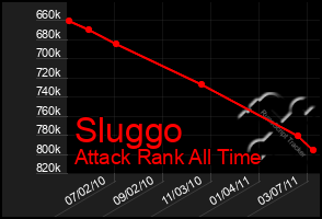 Total Graph of Sluggo