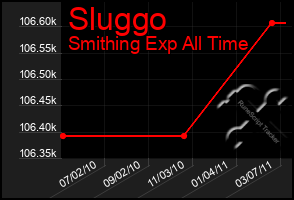 Total Graph of Sluggo