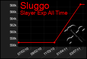 Total Graph of Sluggo