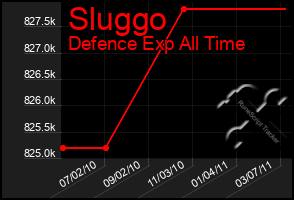 Total Graph of Sluggo