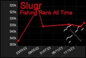 Total Graph of Slugr