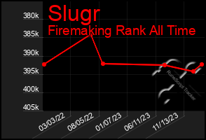 Total Graph of Slugr