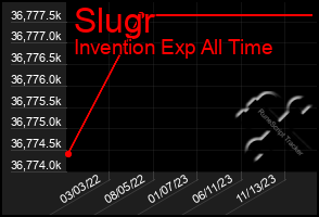 Total Graph of Slugr