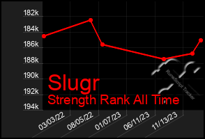 Total Graph of Slugr