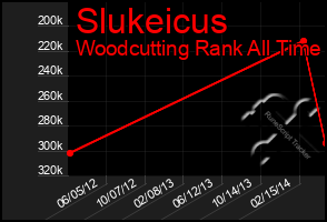 Total Graph of Slukeicus