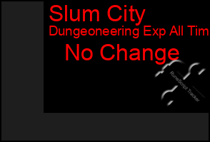 Total Graph of Slum City