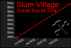 Total Graph of Slum Village