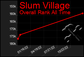 Total Graph of Slum Village