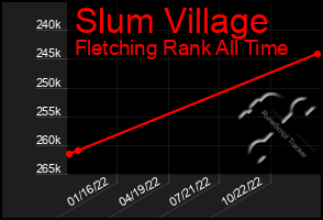 Total Graph of Slum Village