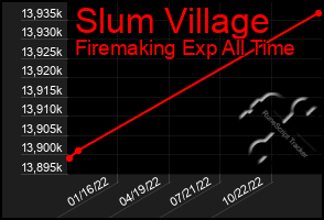 Total Graph of Slum Village