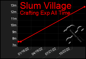 Total Graph of Slum Village