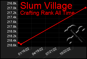 Total Graph of Slum Village