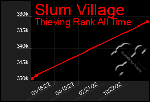 Total Graph of Slum Village