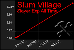 Total Graph of Slum Village