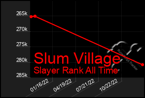 Total Graph of Slum Village