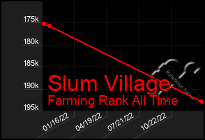 Total Graph of Slum Village