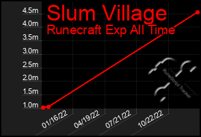 Total Graph of Slum Village