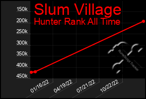 Total Graph of Slum Village