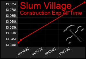 Total Graph of Slum Village