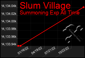 Total Graph of Slum Village